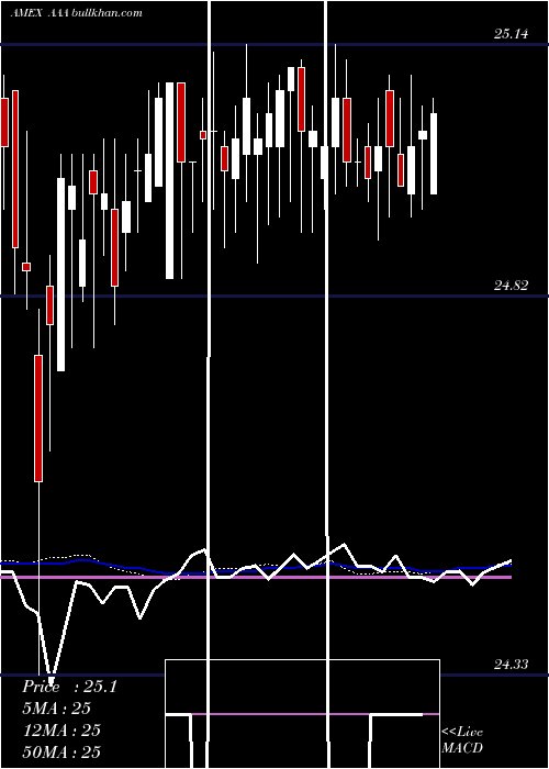  weekly chart FirstPriority