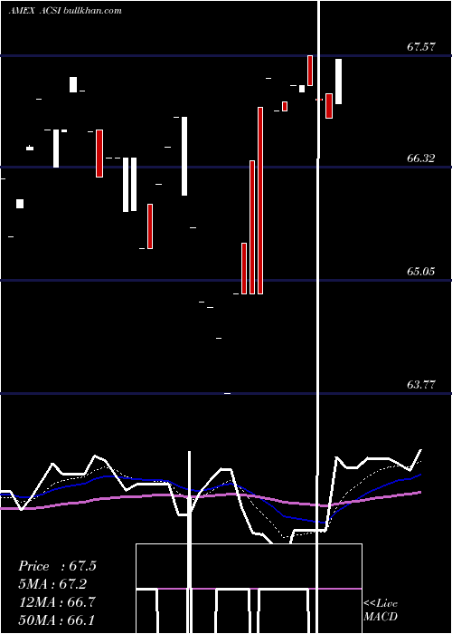  Daily chart AmericanCustomer