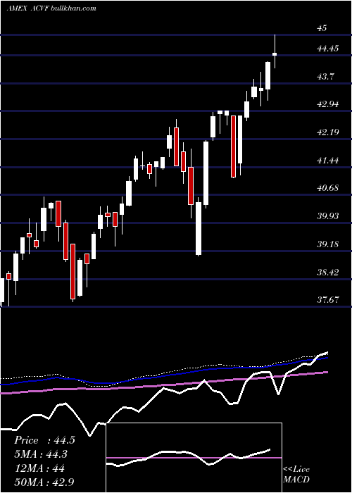  weekly chart AmericanConservative