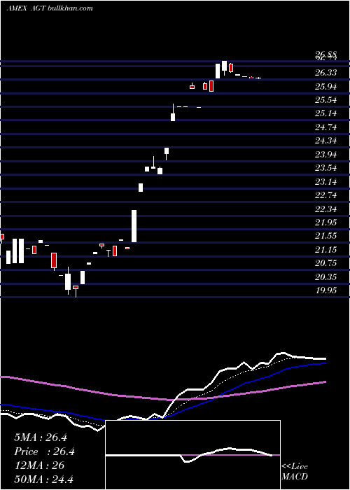  Daily chart ArgentinaIshares