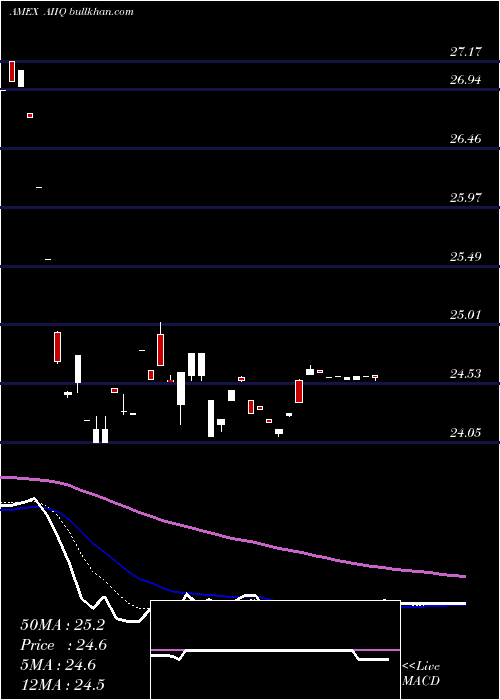  Daily chart AiPowered