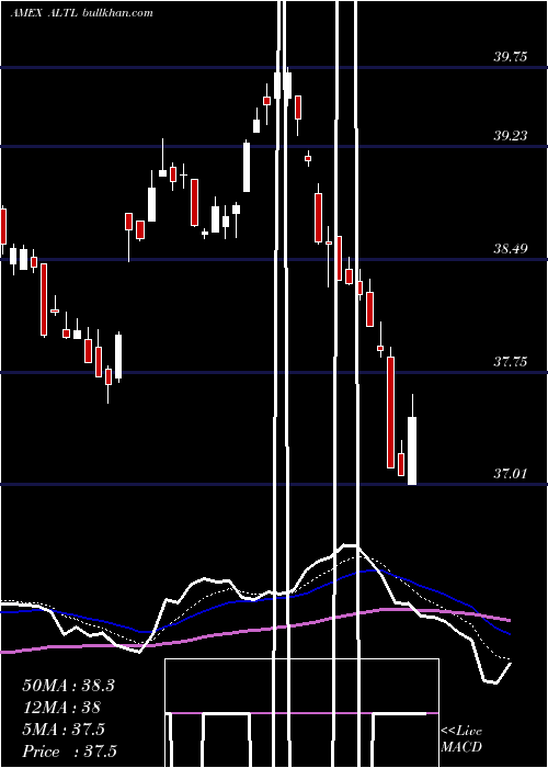  Daily chart RbsUs