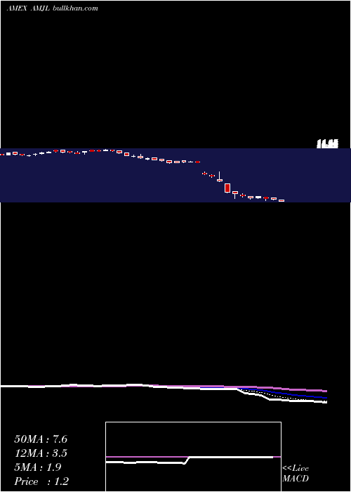  Daily chart CreditSuisse