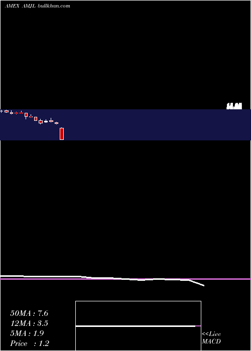  monthly chart CreditSuisse