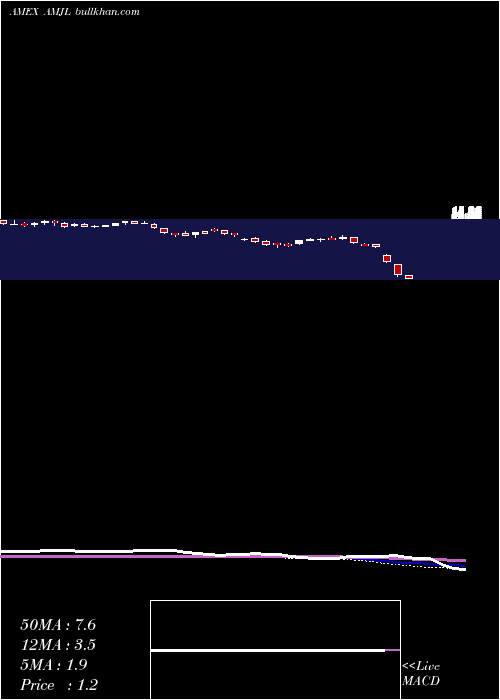  weekly chart CreditSuisse