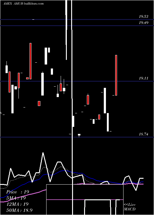  Daily chart EtracsAlerian