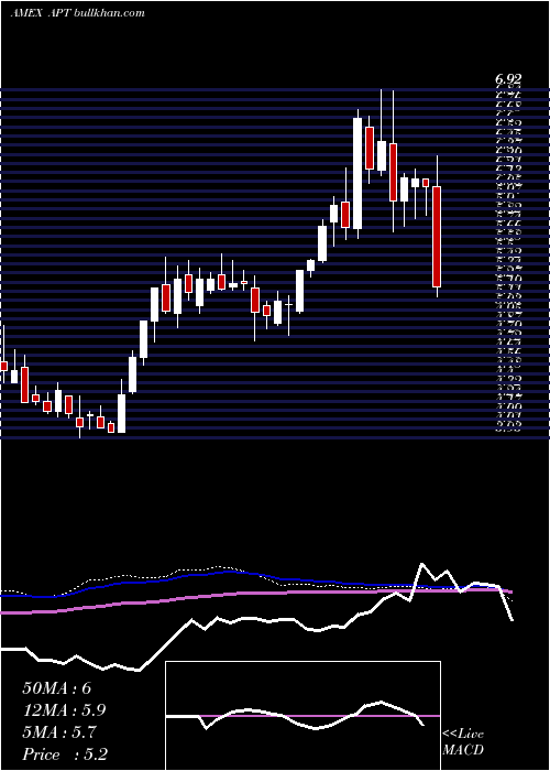  weekly chart AlphaPro