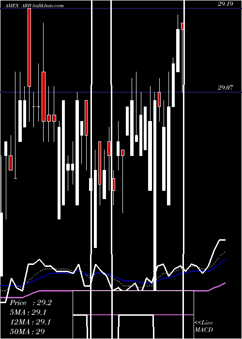  Daily chart AltsharesMerger