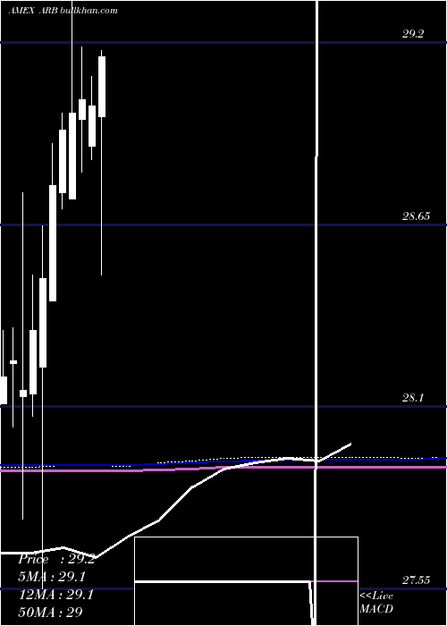  monthly chart AltsharesMerger