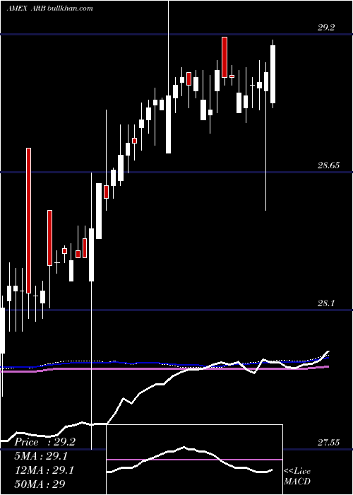  weekly chart AltsharesMerger