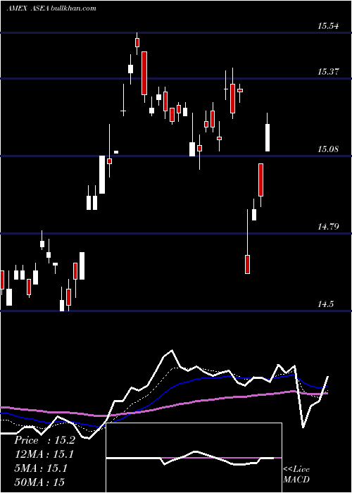  Daily chart GX