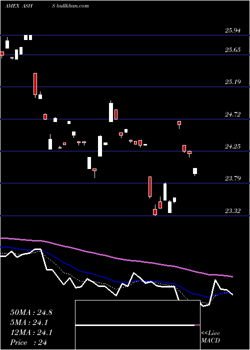  Daily chart DbX