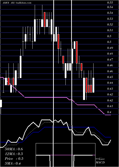  Daily chart AlexcoResource