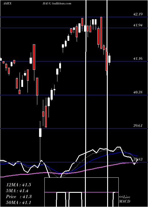  Daily chart InnovatorS