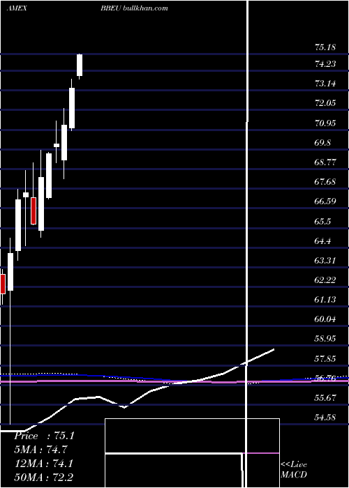  monthly chart JpmorganBetabuilders