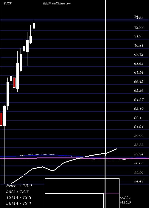  monthly chart JpmorganBetabuilders