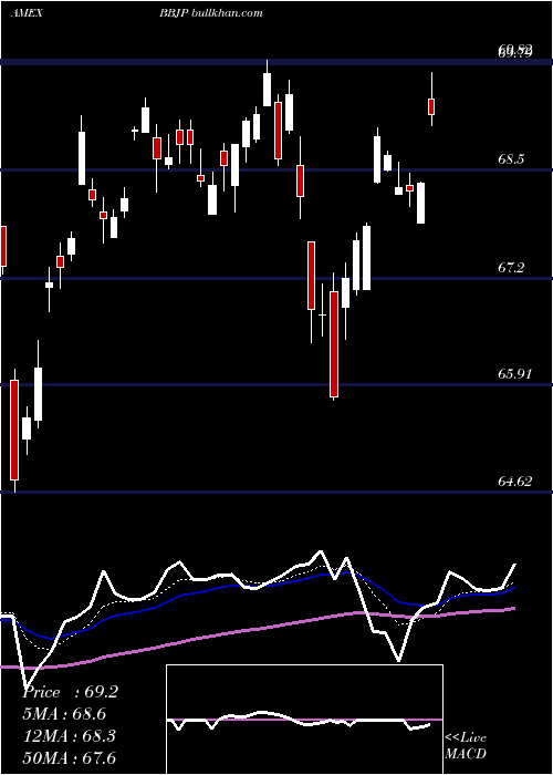  Daily chart JpmorganBetabuilders