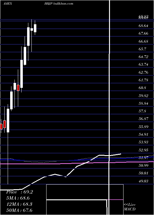  monthly chart JpmorganBetabuilders