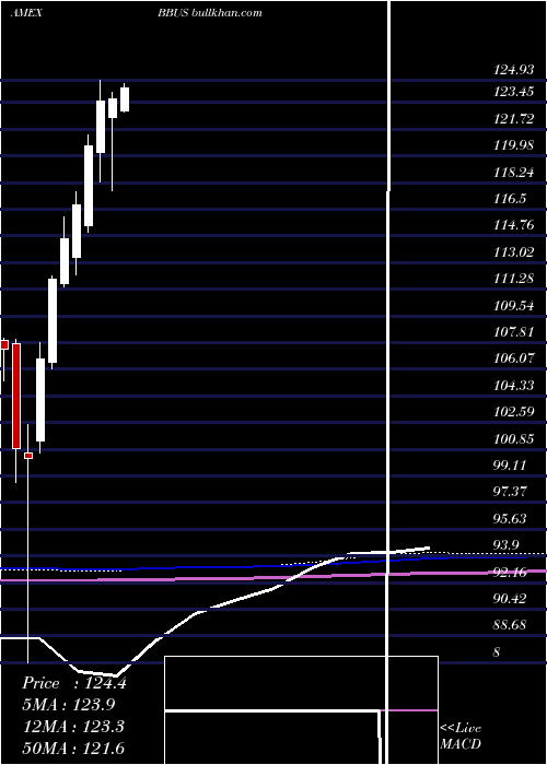  monthly chart JpmBetabuilders