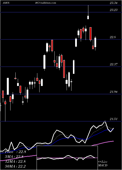  Daily chart AllCommodity