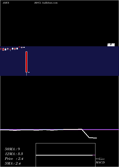  monthly chart 2xWells