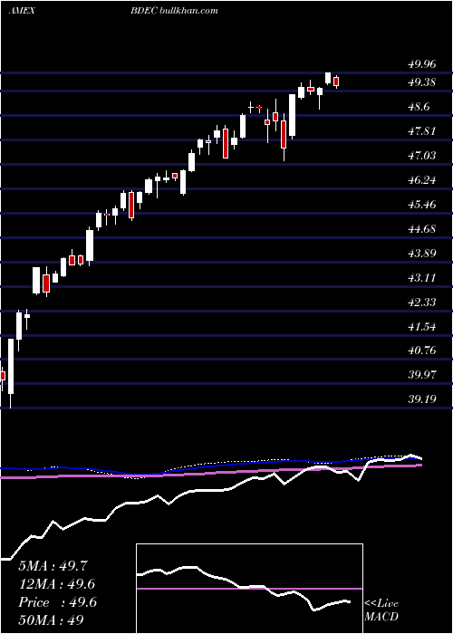  weekly chart InnovatorS