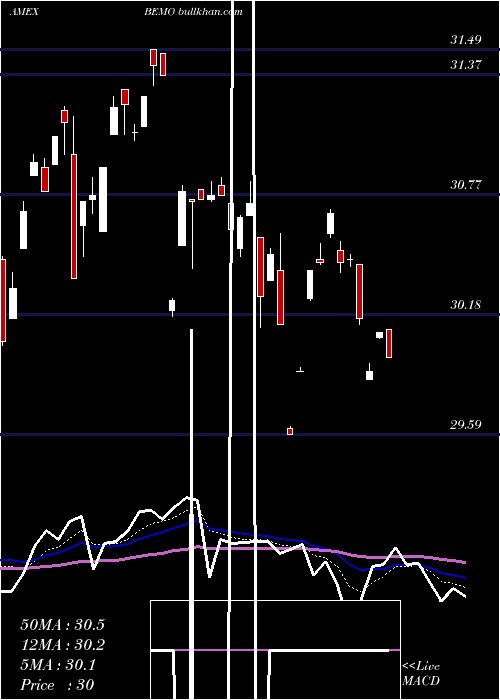  Daily chart AptusBehavioral