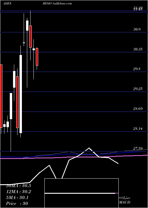  monthly chart AptusBehavioral