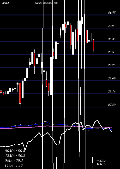  weekly chart AptusBehavioral