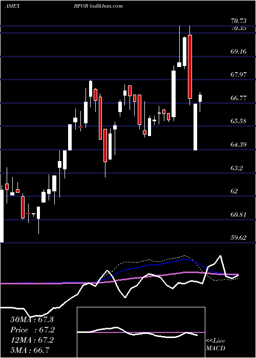  weekly chart BarronS