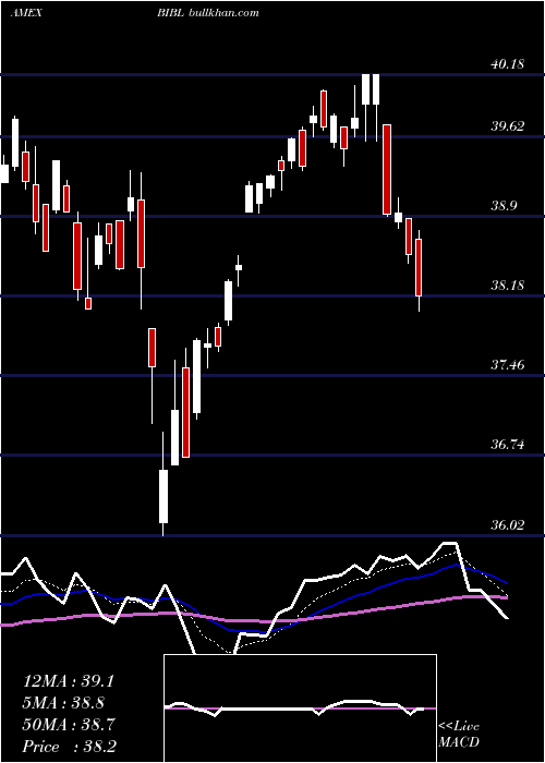  Daily chart Inspire100