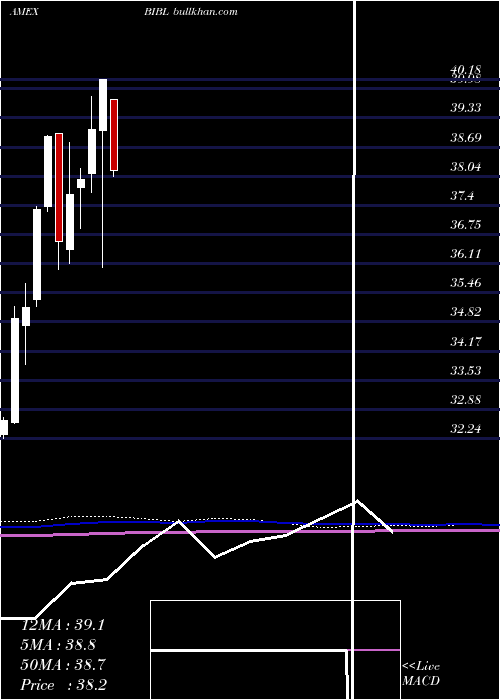  monthly chart Inspire100