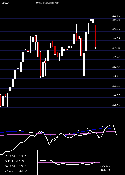  weekly chart Inspire100