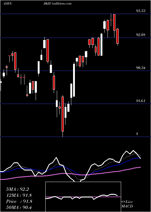  Daily chart BnyMellon