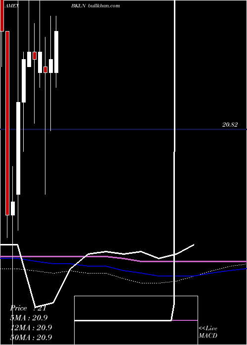  monthly chart SeniorLoan