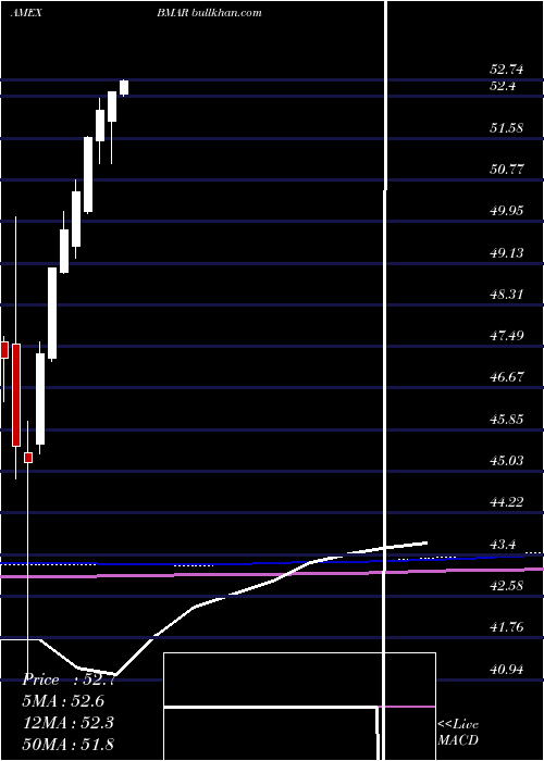  monthly chart InnovatorS