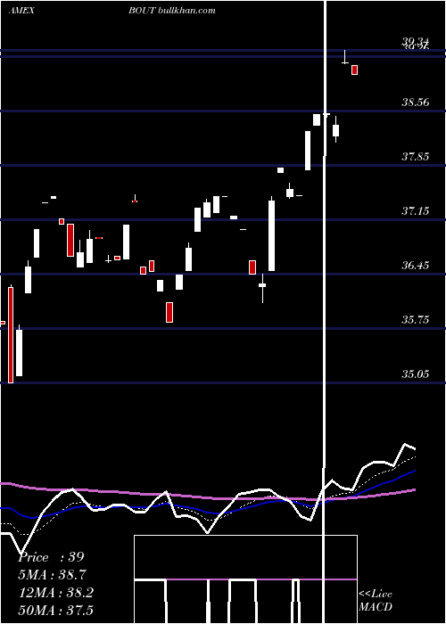  Daily chart InnovatorIbd