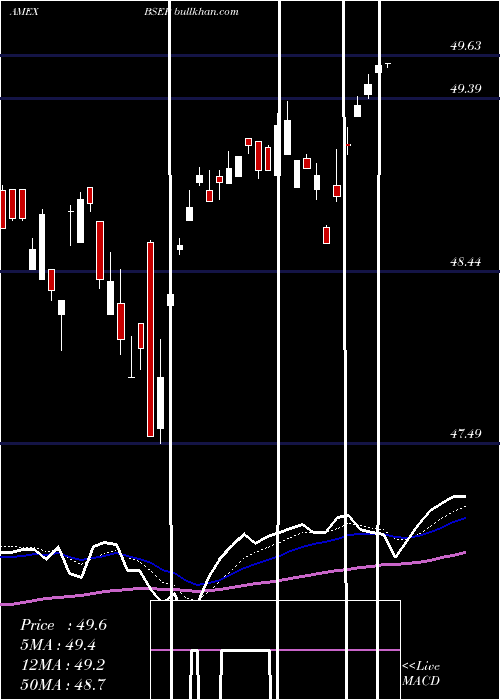  Daily chart InnovatorS