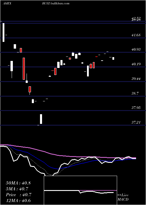 Daily chart FranklinDisruptive