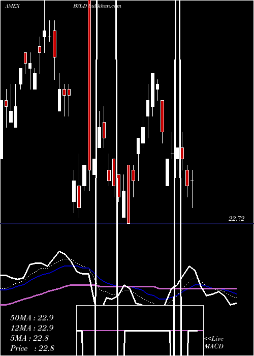 Daily chart YieldOptimized