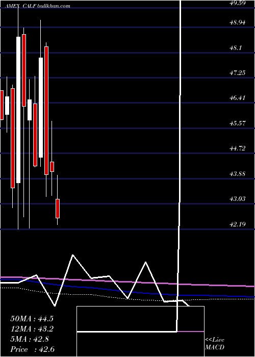  monthly chart PacerUs