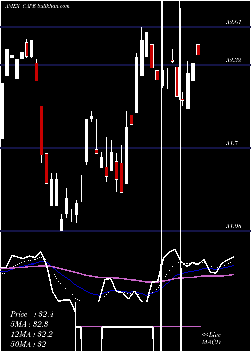  Daily chart BarclaysEtn