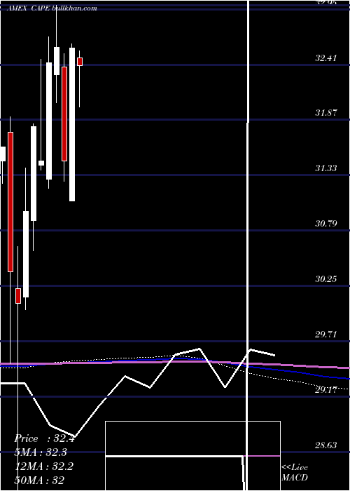  monthly chart BarclaysEtn