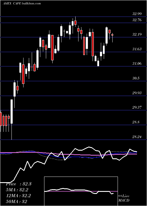  weekly chart BarclaysEtn