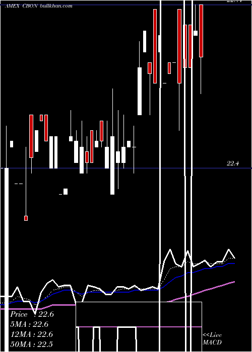  Daily chart MarketVectors