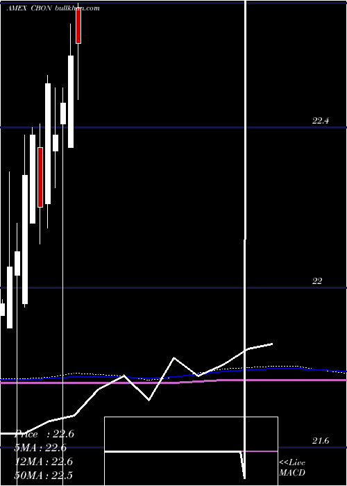  monthly chart MarketVectors