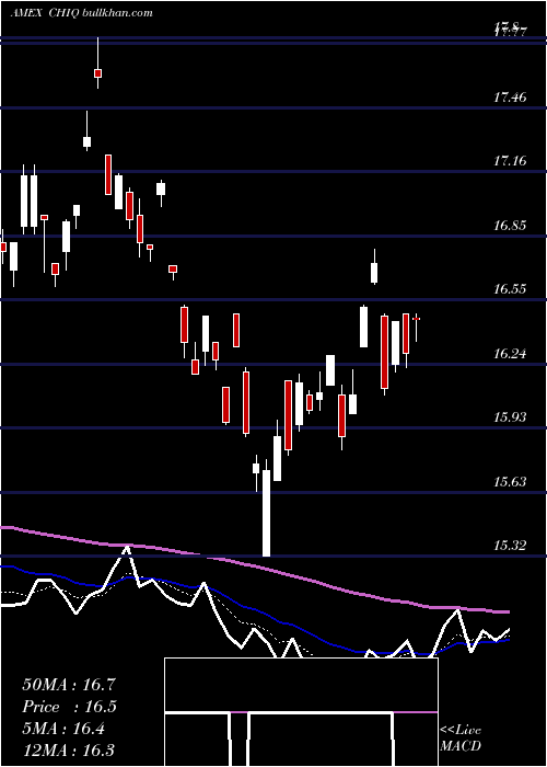  Daily chart GX