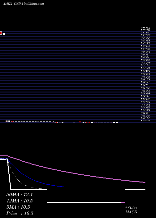  Daily chart IqCanada