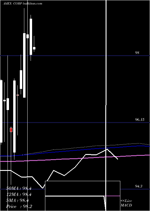  monthly chart InvestmentGrade