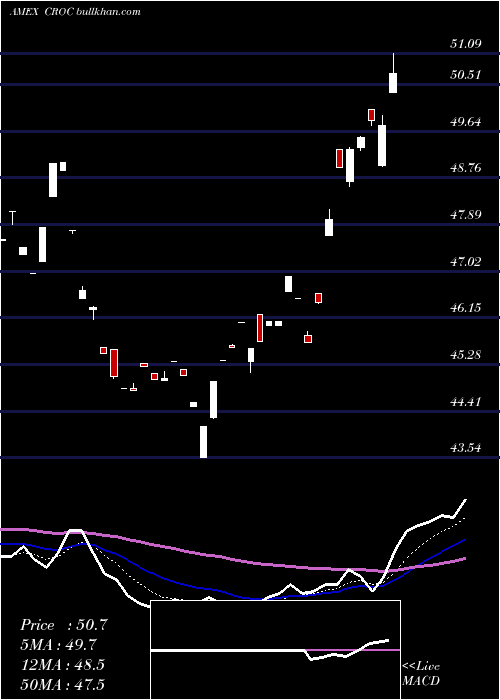  Daily chart UltrashortAustralian